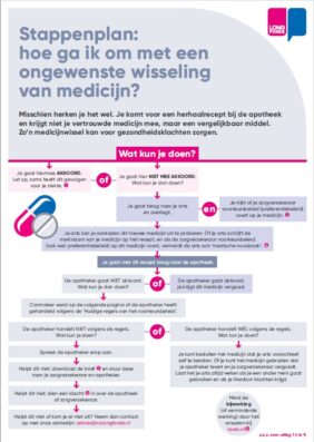 Stappenplan medicijnwissel