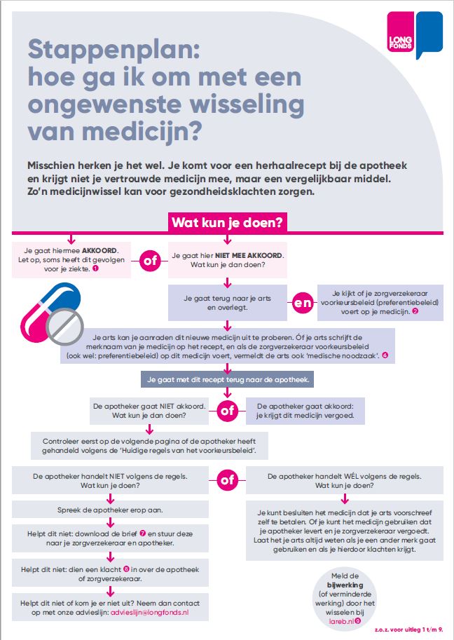 Stappenplan medicijnwissel