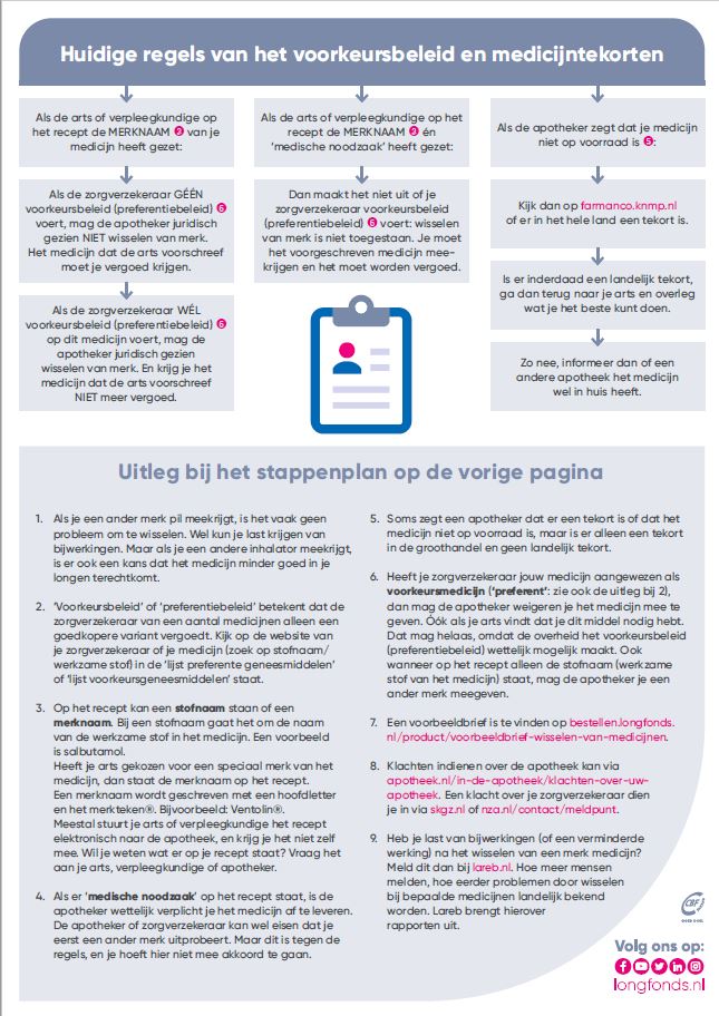 Stappenplan medicijnwissel - Afbeelding 2